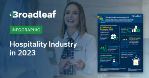 The Hospitality Industry in 2023