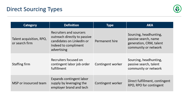 Direct-Sourcing-Types